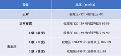二十四节气话养生｜秋分特辑：味蕾中的学问——吃也能降血压吗？